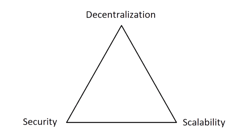 blockchain trilemma