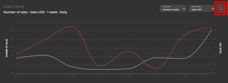 download NFT USD Sales data