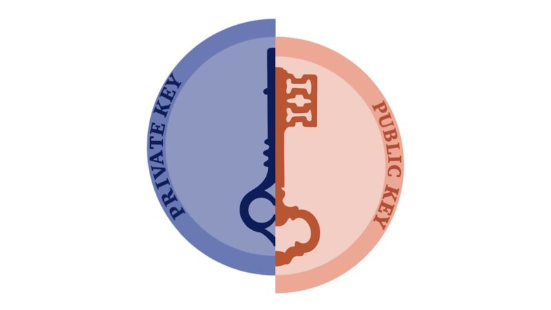 Signing and Authentification