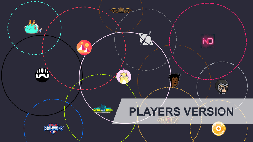 The distribution of players on blockchain gaming