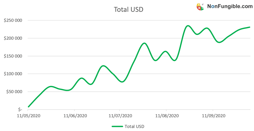 sorare total usd