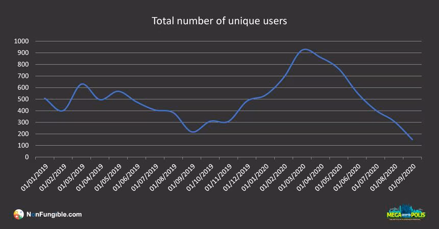 total volume unique user
