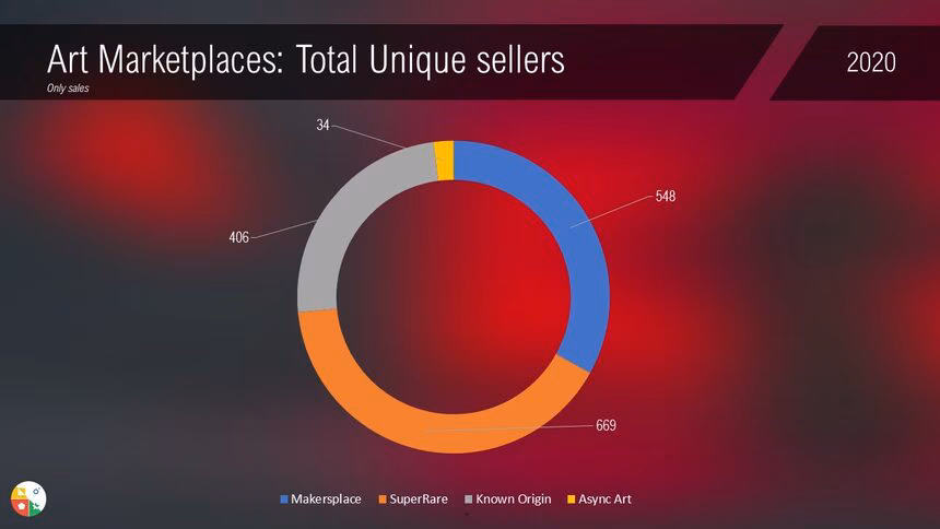 Marketplaces unique sellers total