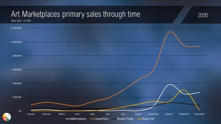 Marketplaces USD primary