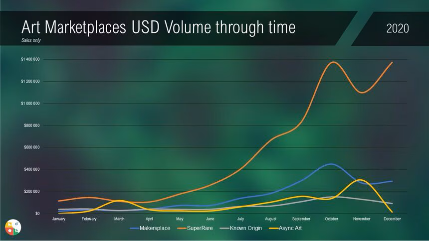 Marketplaces USD volume
