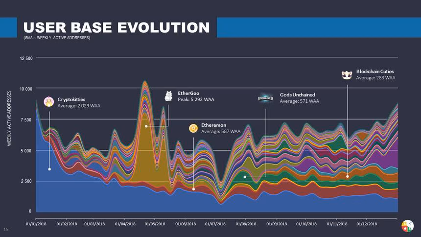 2018 nft yearly report waa