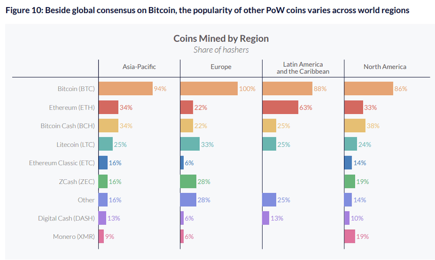 coins mined region