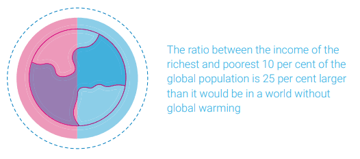 UN ratio richest poorest