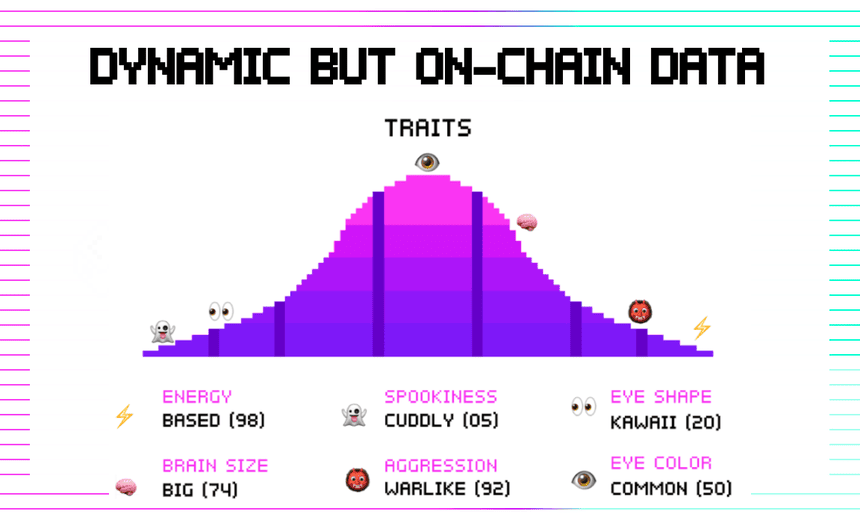 aavegotchi dynamic onchain data