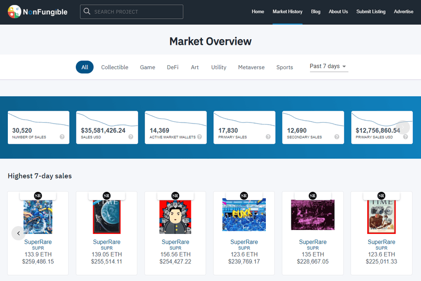 nonfungible market overview
