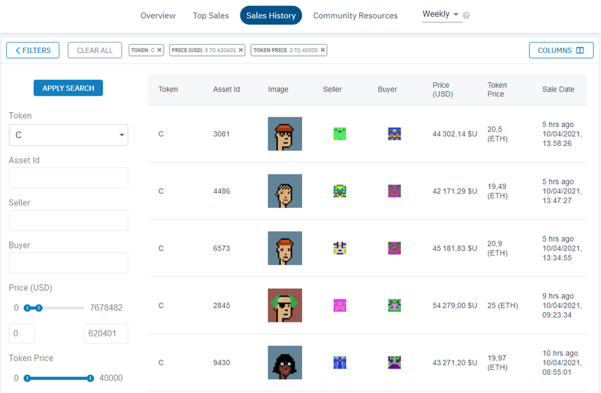 nonfungible market sales history