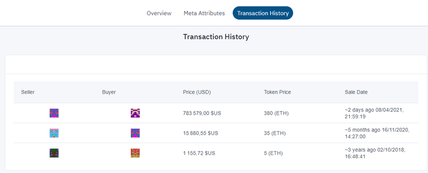 nonfungible market transaction history