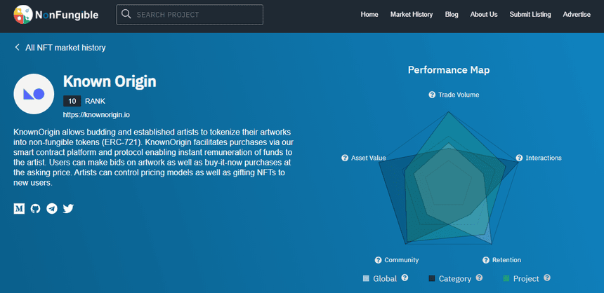 nonfungible performance map