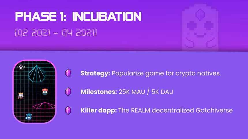 aavegotchi roadmap phase 1