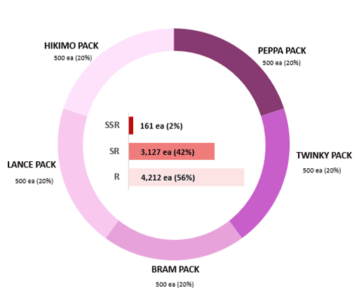 playdapp polygon pack