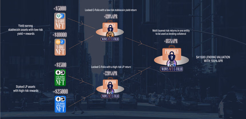 wolves of wall street apy