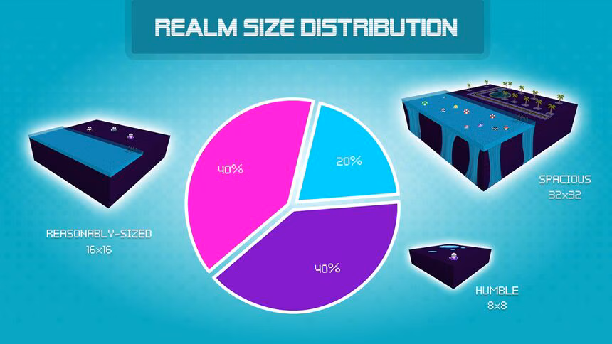 aavegotchi realm distribution