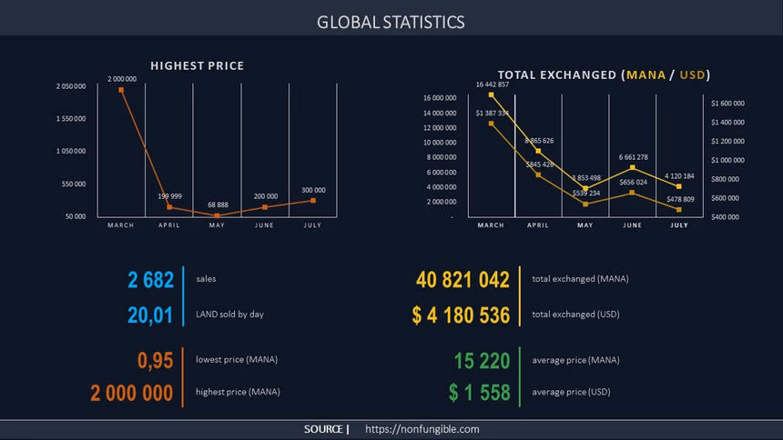 2018 decentraland market