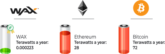 WAX ETH BTC comparaison