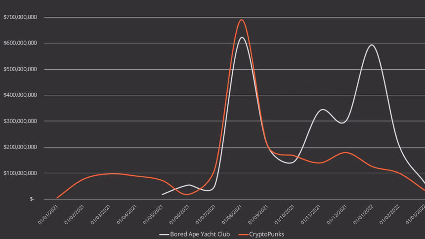 How to extract NFT data from NonFungible.com?