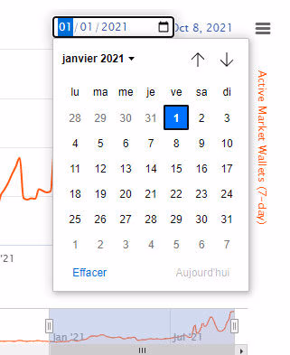 Nonfungible tuto date