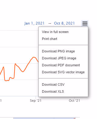 Nonfungible tuto number of sales burger