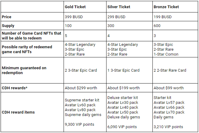 Tower Binance NFT repartition grid