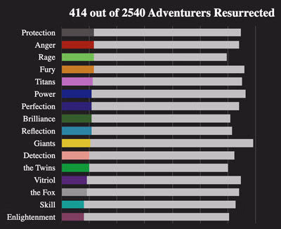 loot derivatives ressurection