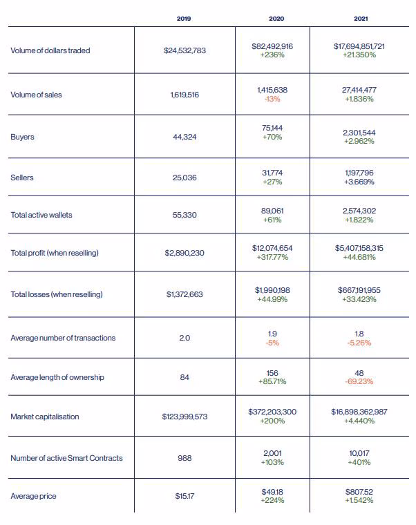 2021 global market activity