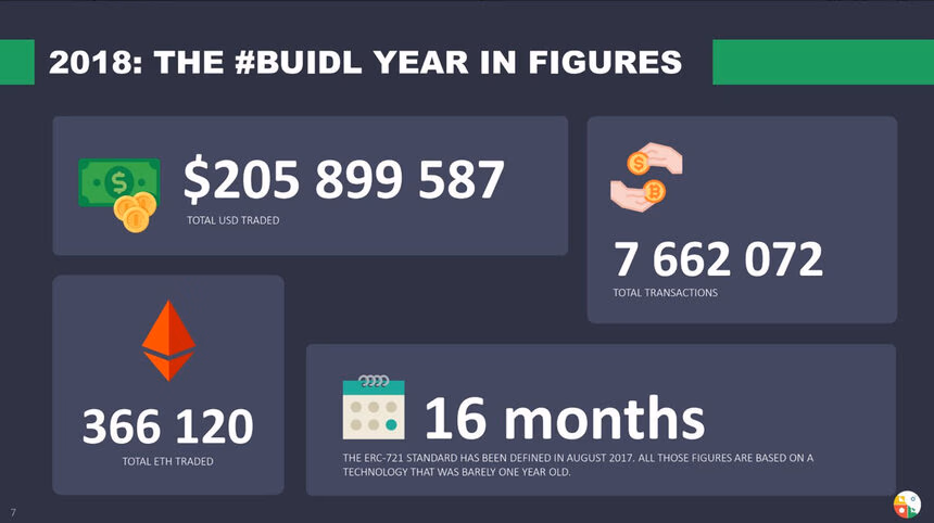 activité globale NFT 2018