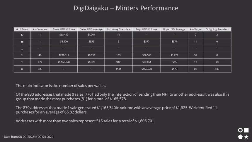 digidaigaku minters performance