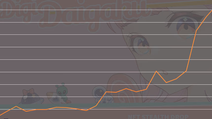 DigiDaigaku: not so ‘Free to Own’